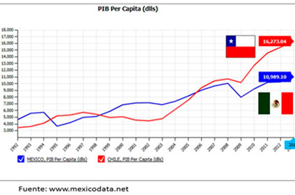 Gobierno Local, 15 Años Esperando
