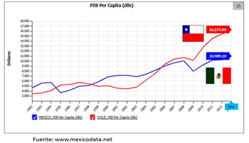 Gobierno Local, 15 Años Esperando