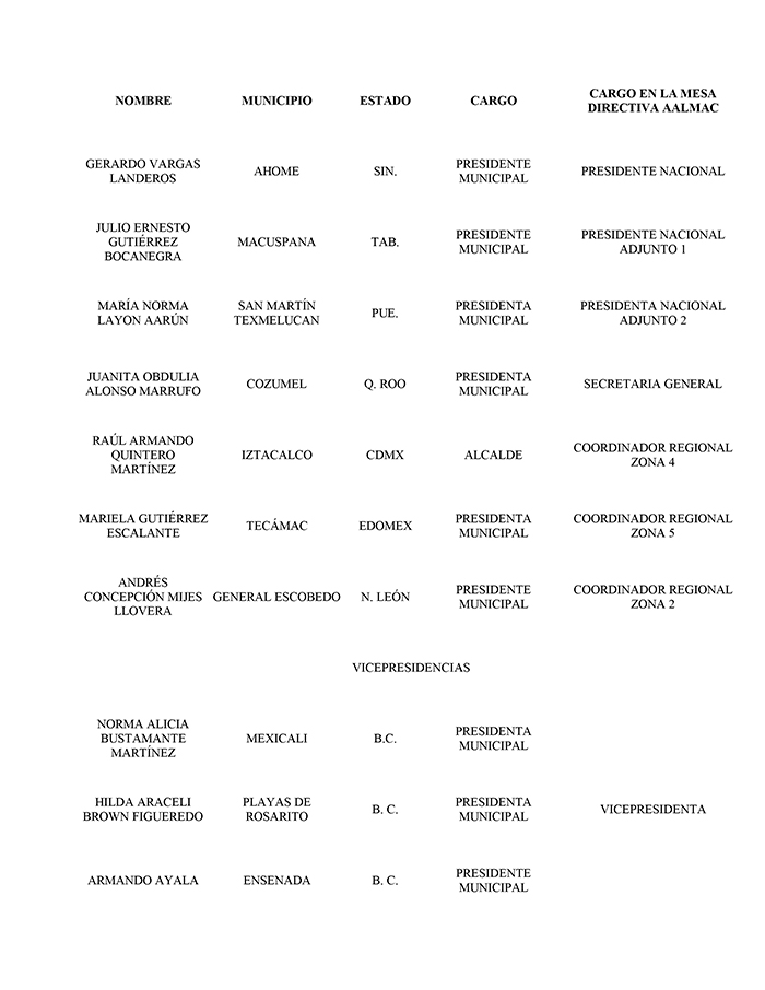 Toma de Protesta 2023-2024