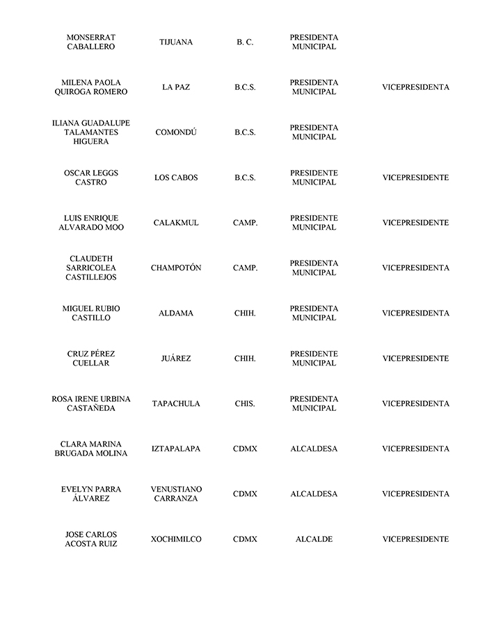 Toma de Protesta 2023-2024