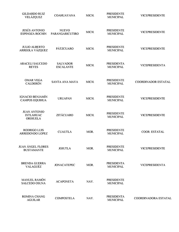 Toma de Protesta 2023-2024