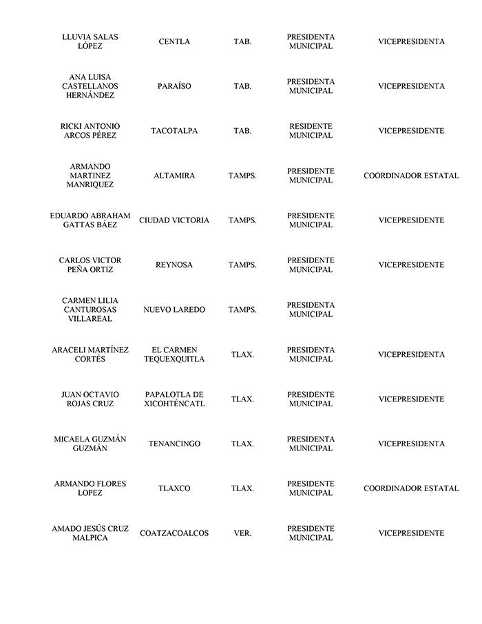 Toma de Protesta 2023-2024