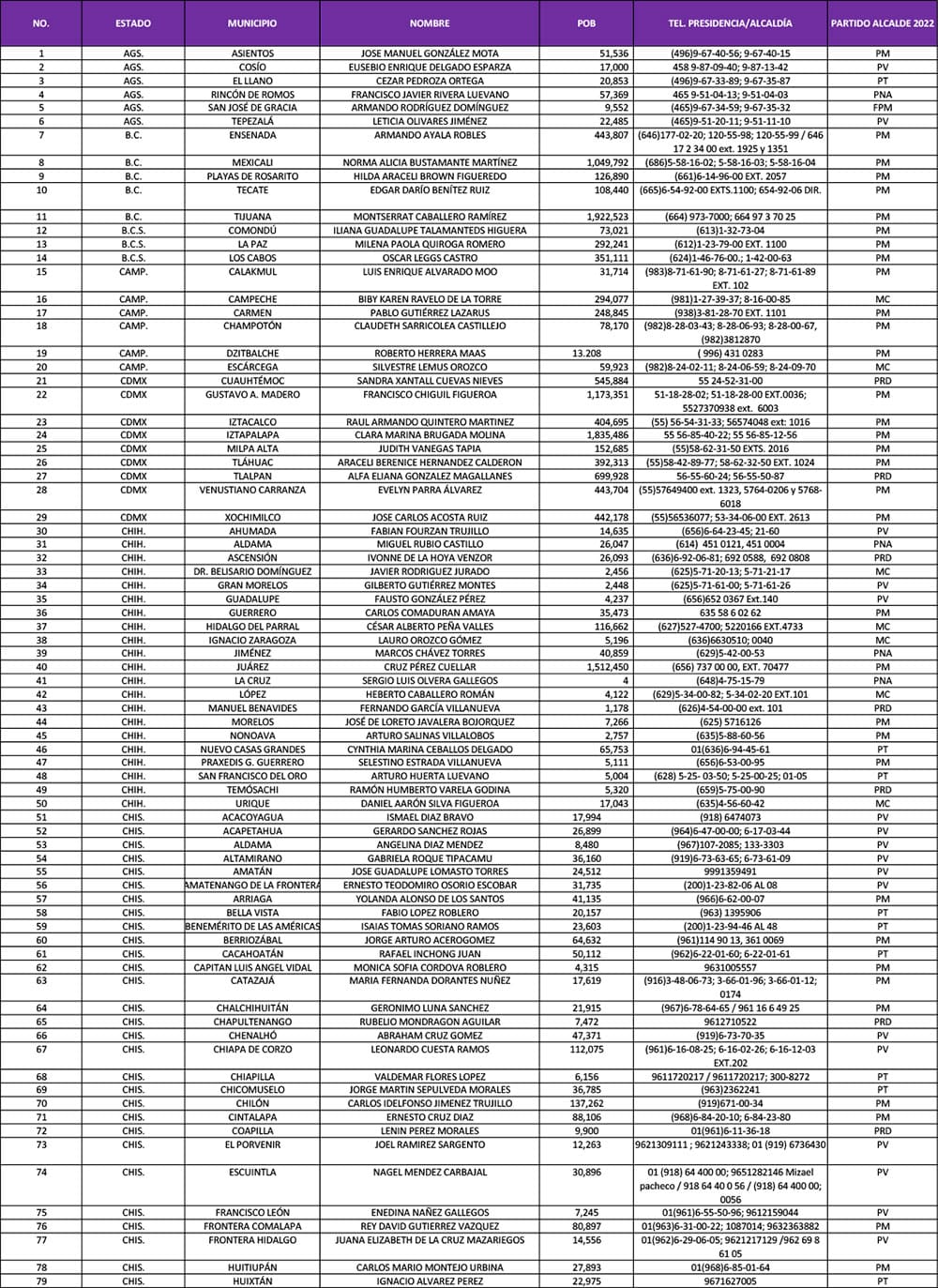 Directorio de Municipios 2023 AALMAC