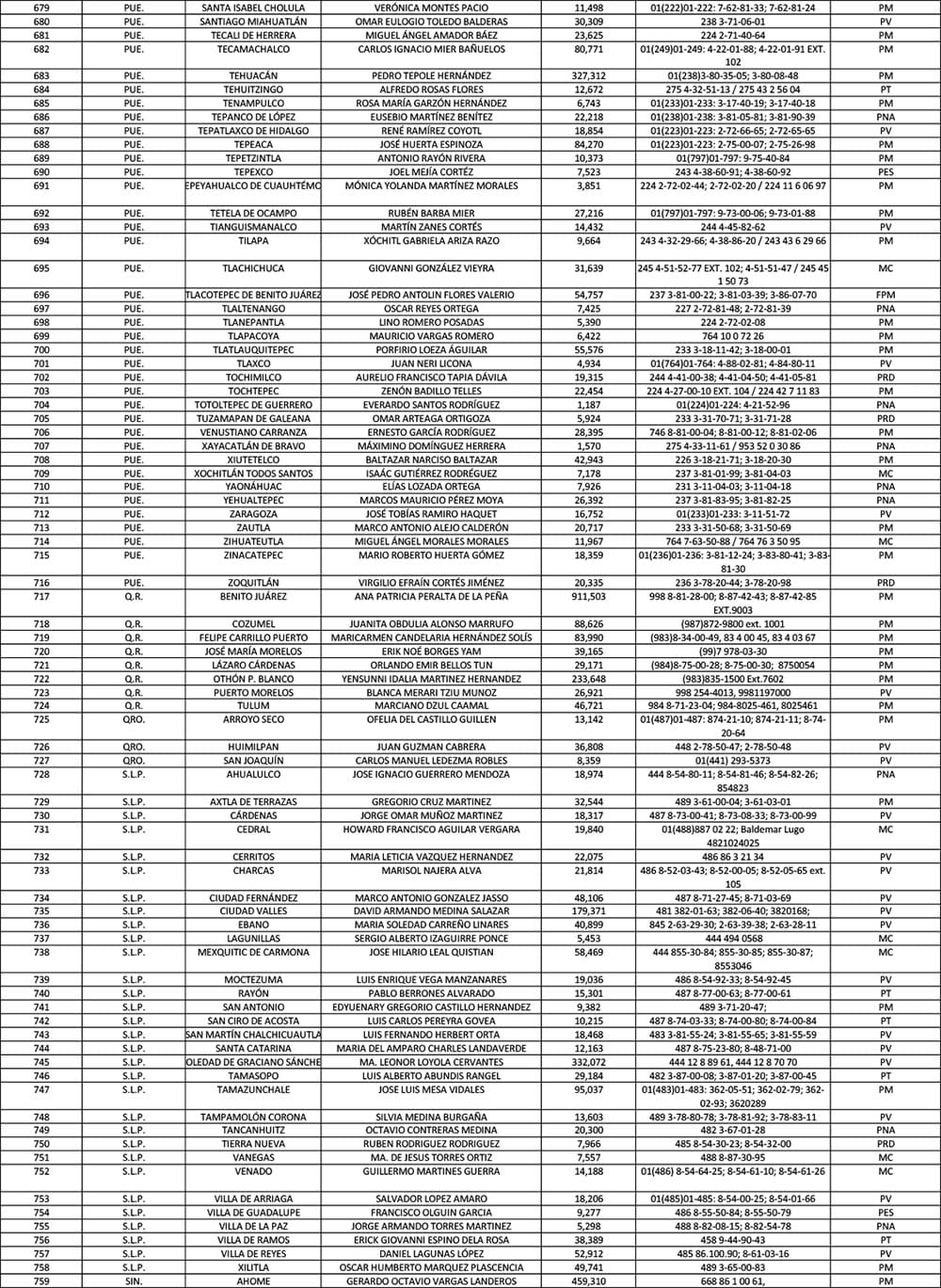 Directorio de Municipios 2023 AALMAC