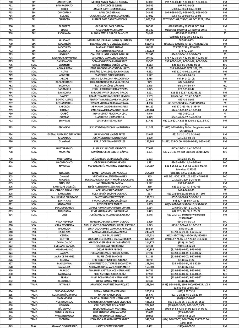 Directorio de Municipios 2023 AALMAC