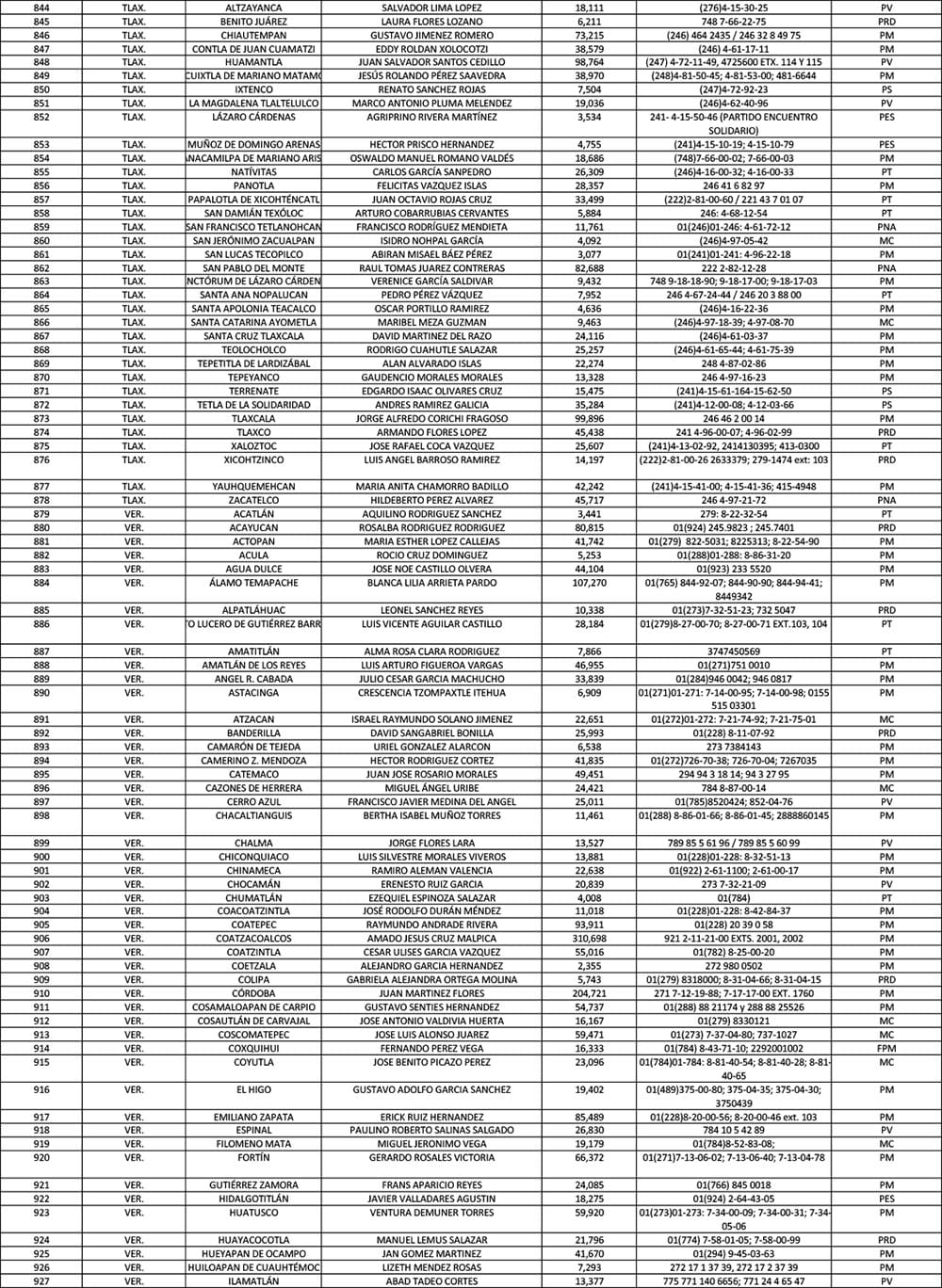Directorio de Municipios 2023 AALMAC