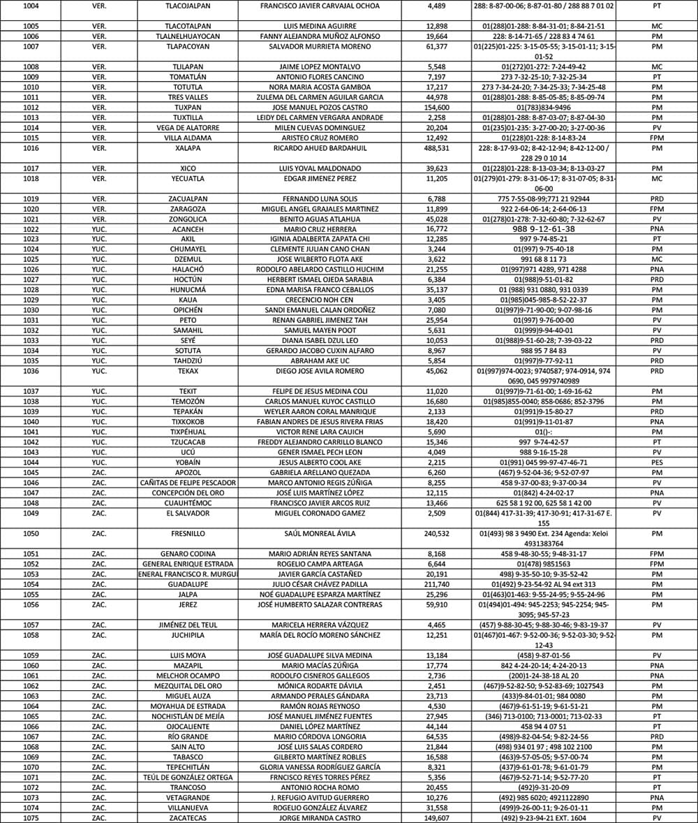 Directorio de Municipios 2023 AALMAC