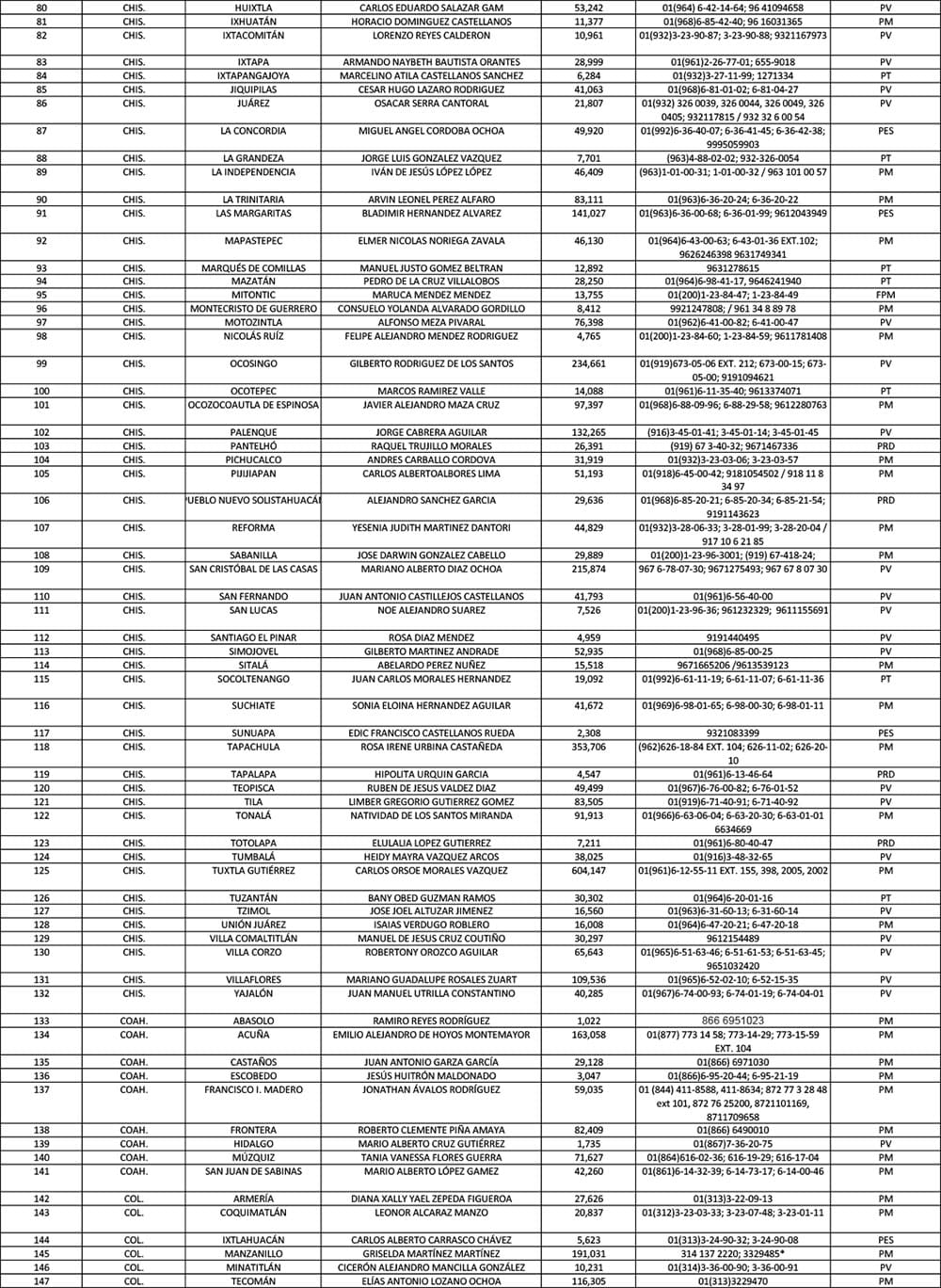 Directorio de Municipios 2023 AALMAC
