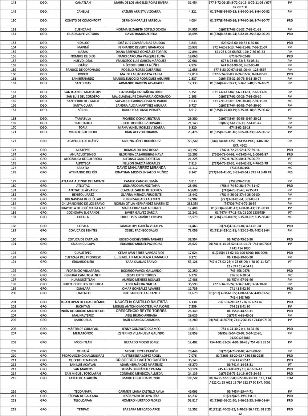 Directorio de Municipios 2023 AALMAC