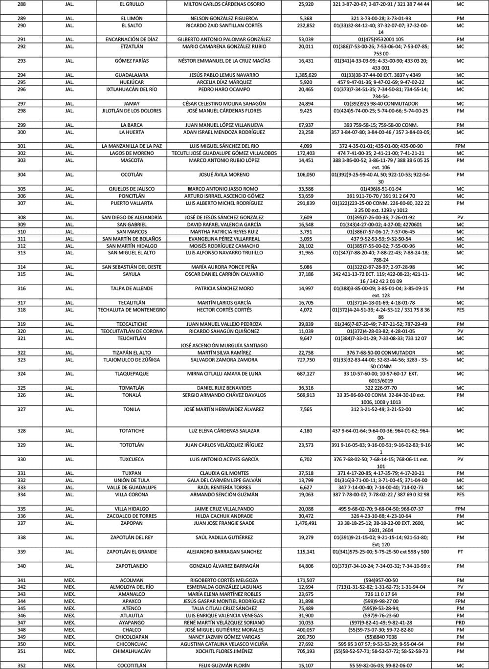 Directorio de Municipios 2023 AALMAC