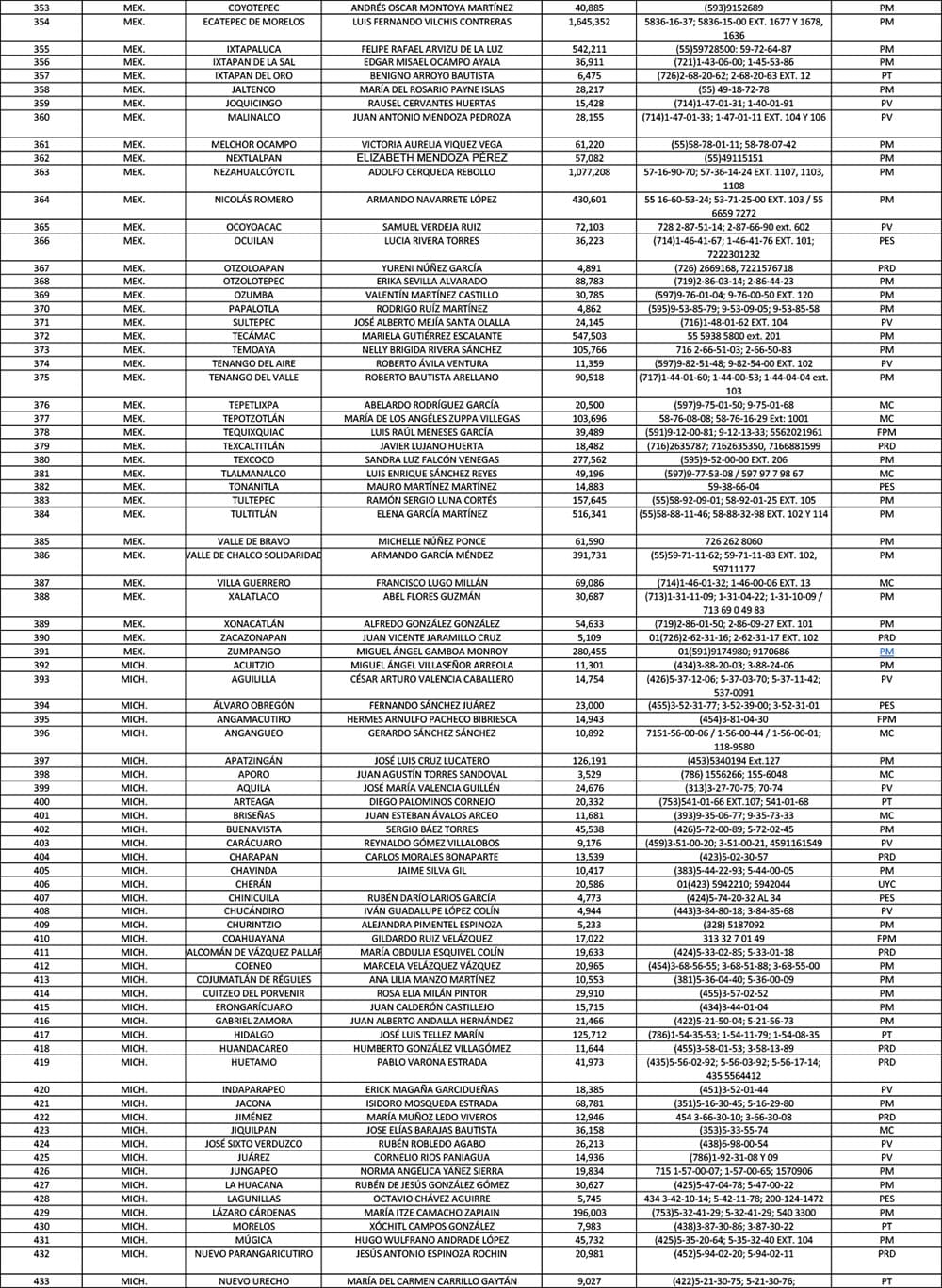 Directorio de Municipios 2023 AALMAC