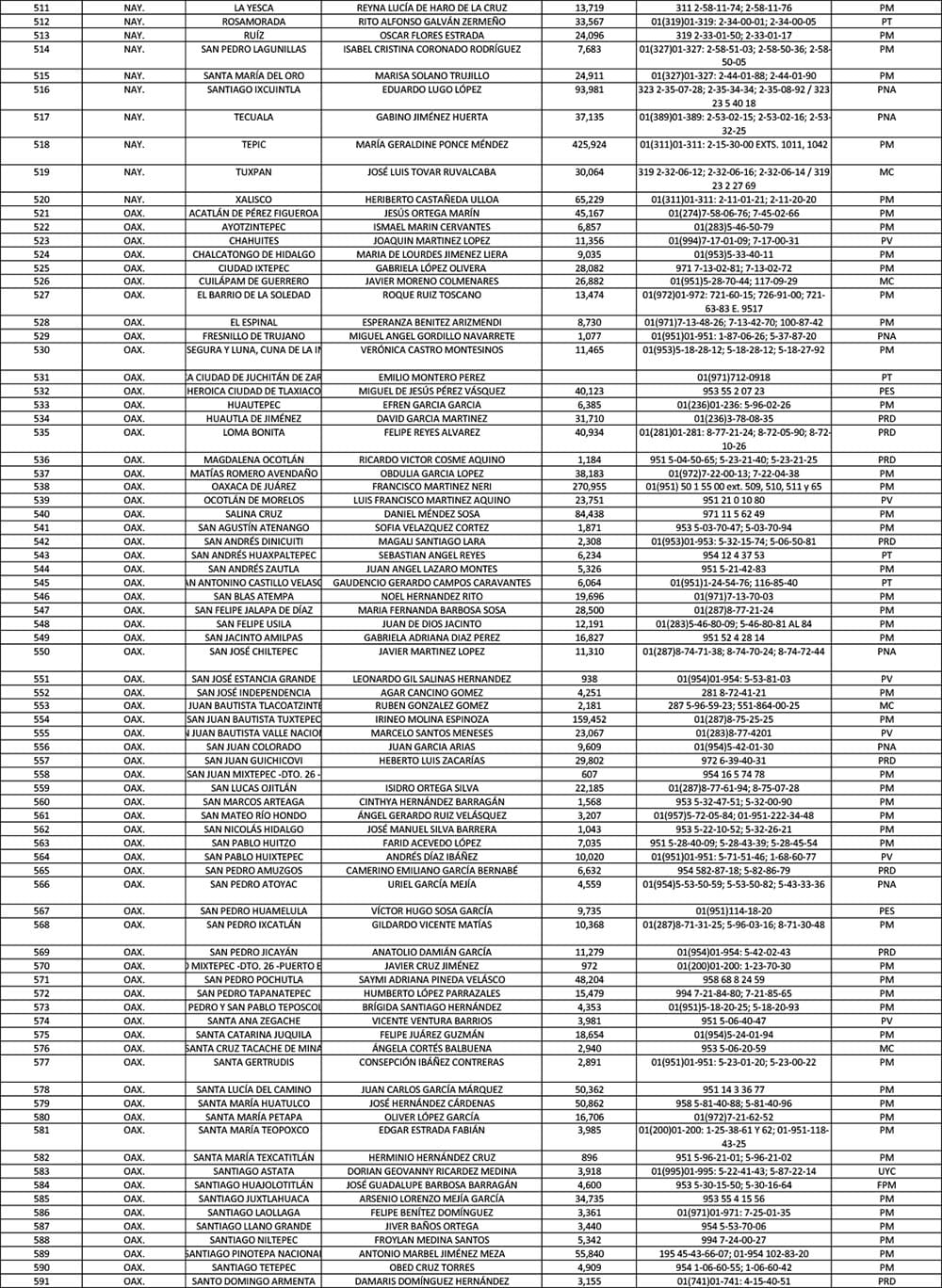 Directorio de Municipios 2023 AALMAC