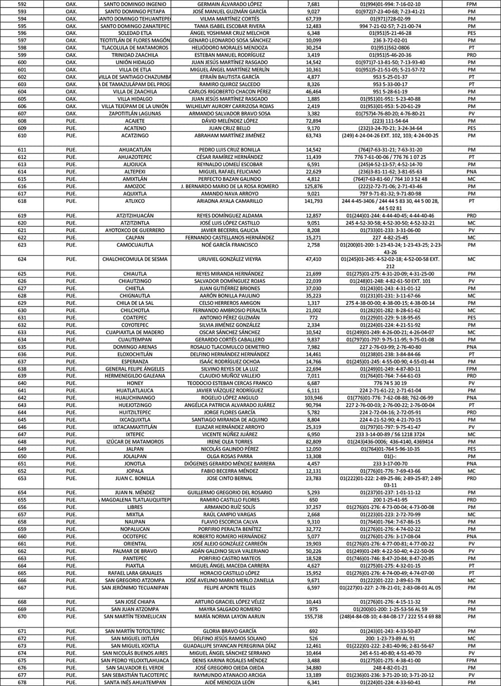 Directorio de Municipios 2023 AALMAC